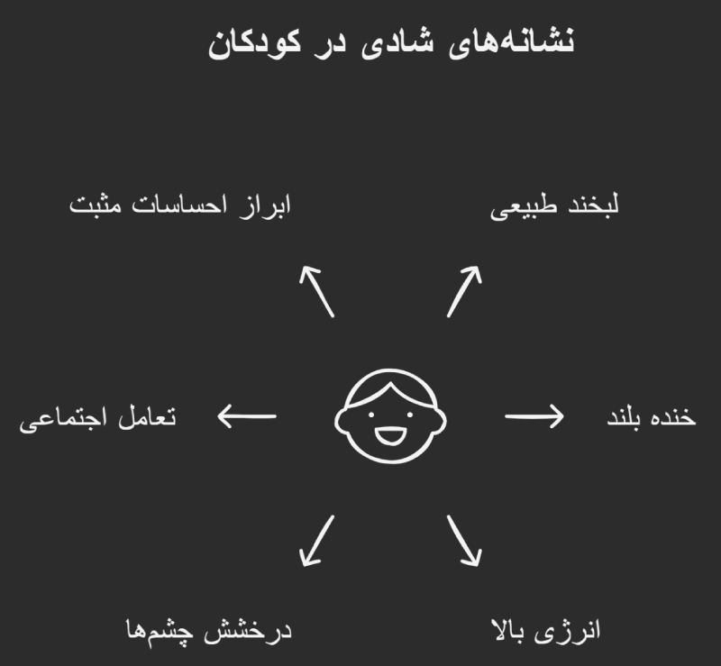 نشانه های کودک شاد